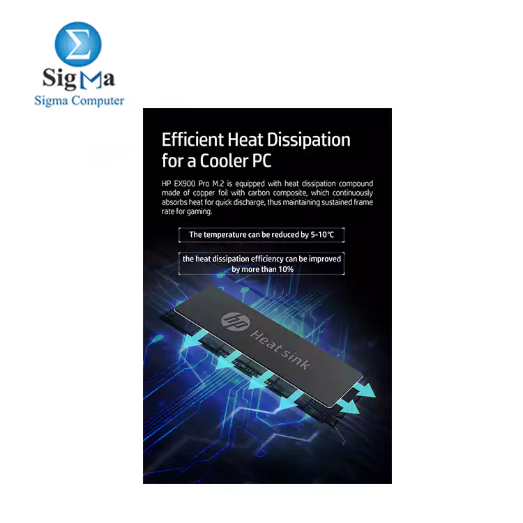 HP EX900 PRO 512GB NVMe Internal PC SSD - Gen3 x4 PCIe, M.2 2280