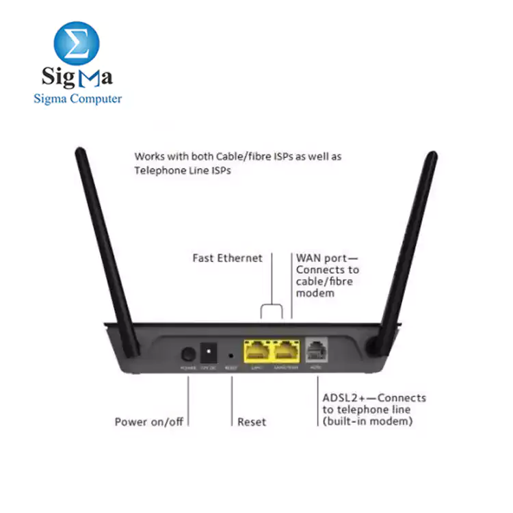 Netgear D1500 N300 WiFi Modem Router 