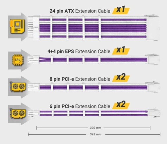 Antec PSU Sleeved Extension Cable Kit Purple White PSUSCW30-205-P W