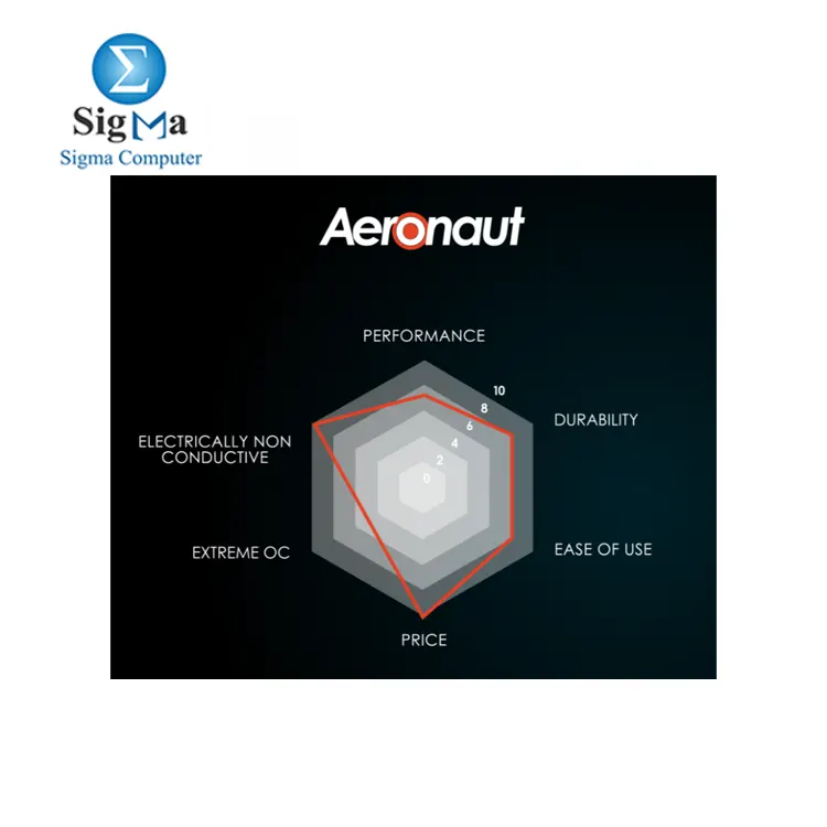 Thermal Grizzly Aeronaut 1g Thermal Paste - TG-A-001-RS